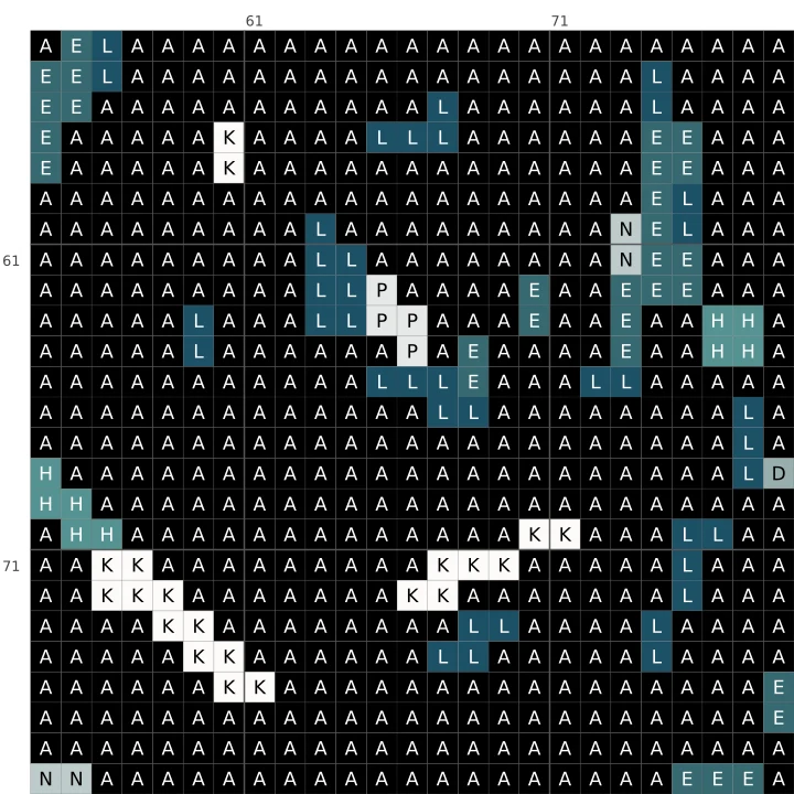 Detail of the Black Rose Wreath cross stitch chart, showing symbols and DMC colours