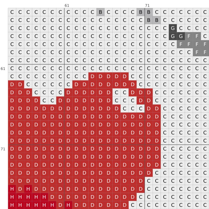 Detail of the Chibi Phantom cross stitch chart, showing symbols and DMC colours