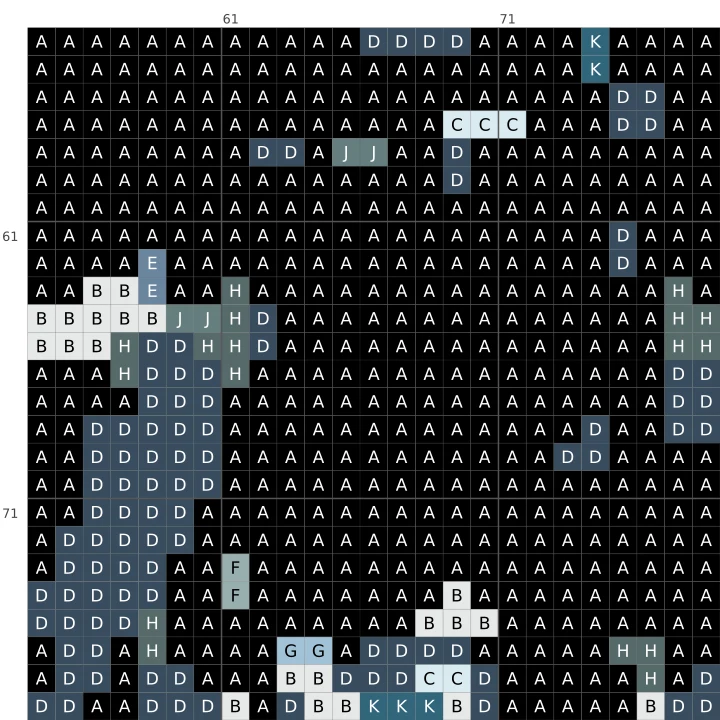 Detail of the Crystal Skulls cross stitch chart, showing symbols and DMC colours