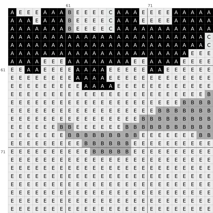 Detail of the Gothic Ghostie cross stitch chart, showing symbols and DMC colours