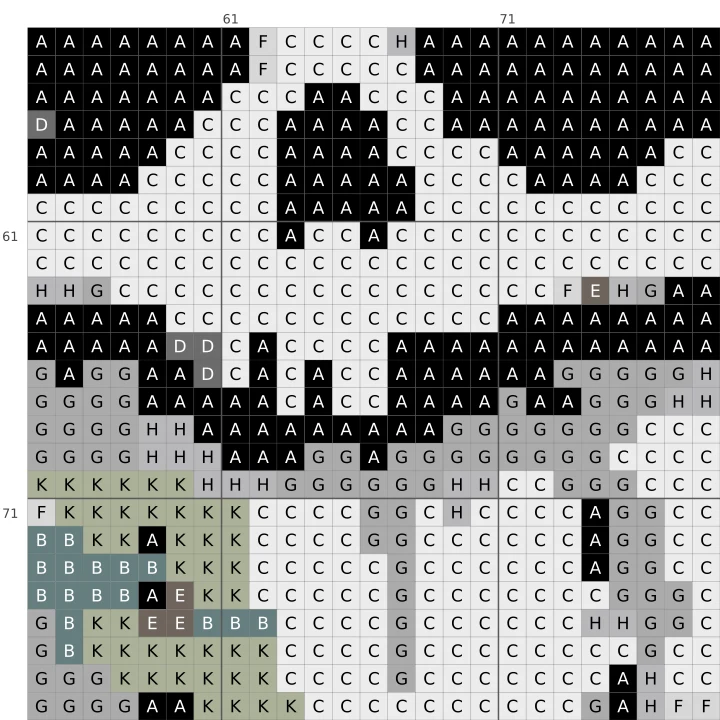 Detail of the Gothic Ghostlet cross stitch chart, showing symbols and DMC colours