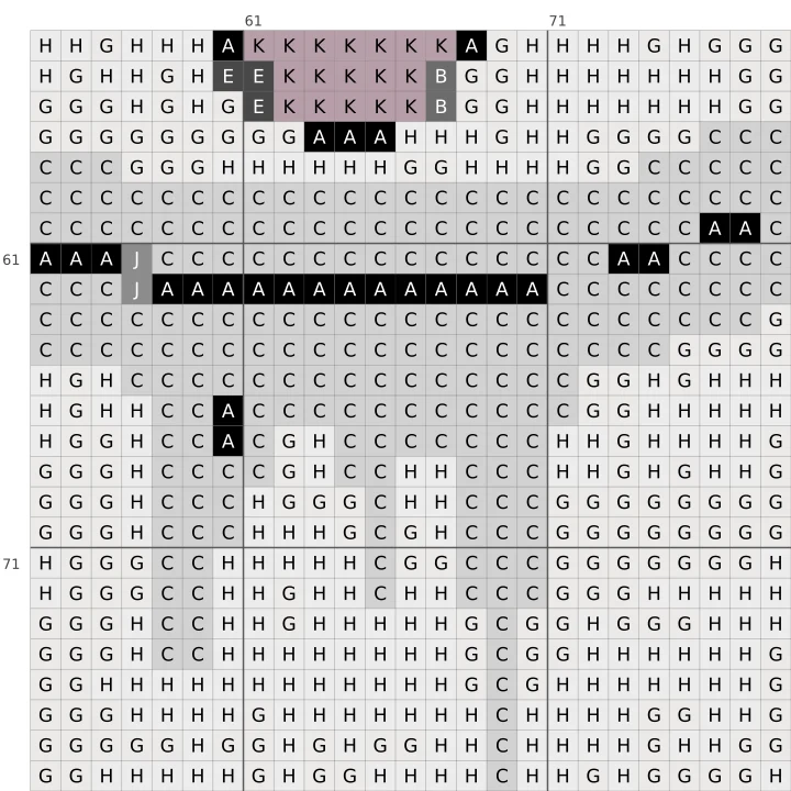 Detail of the Gothic Ghostling cross stitch chart, showing symbols and DMC colours