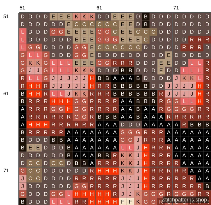 Detail of the Krampus Mask cross stitch chart, showing symbols and DMC colours