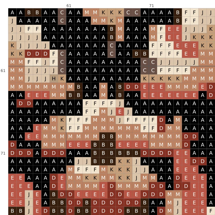 Detail of the Krampus's Torch cross stitch chart, showing symbols and DMC colours