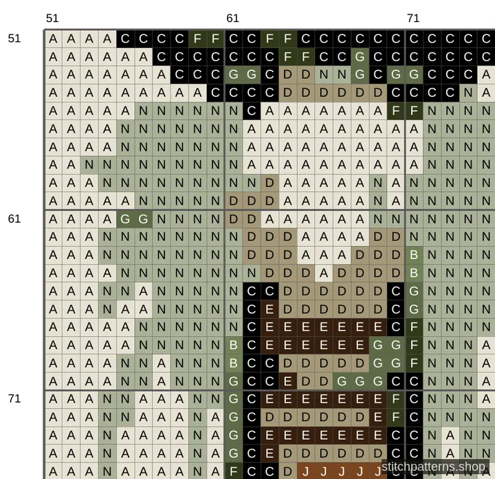 Detail of the Moth And Holly cross stitch chart, showing symbols and DMC colours