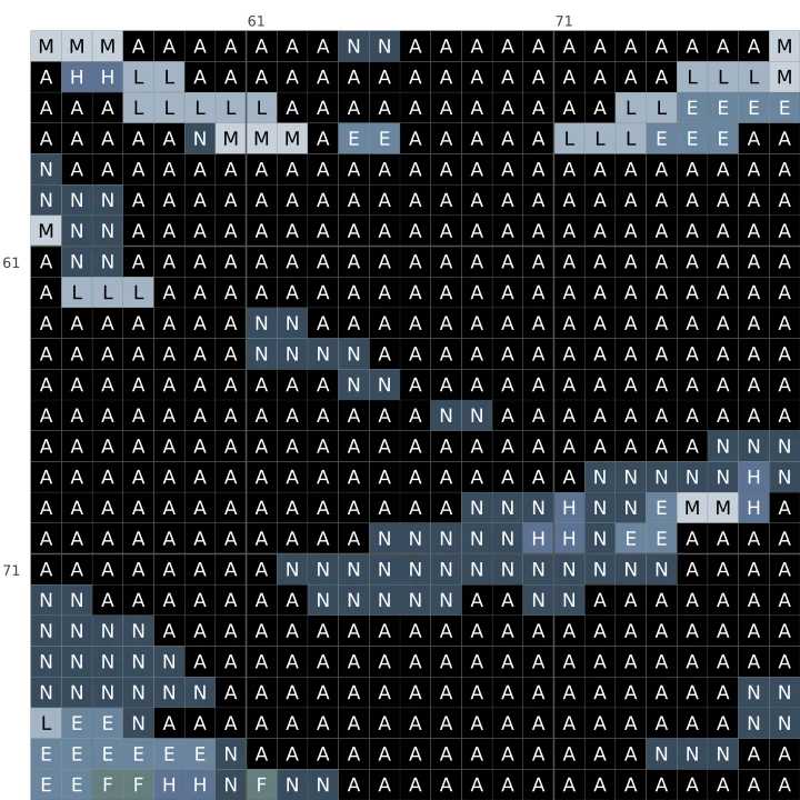 Detail of the Nightfall Rose cross stitch chart, showing symbols and DMC colours