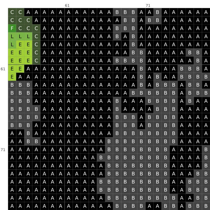 Detail of the Witch's Cat cross stitch chart, showing symbols and DMC colours