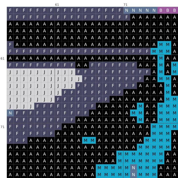 Detail of the Witch's Cauldron cross stitch chart, showing symbols and DMC colours