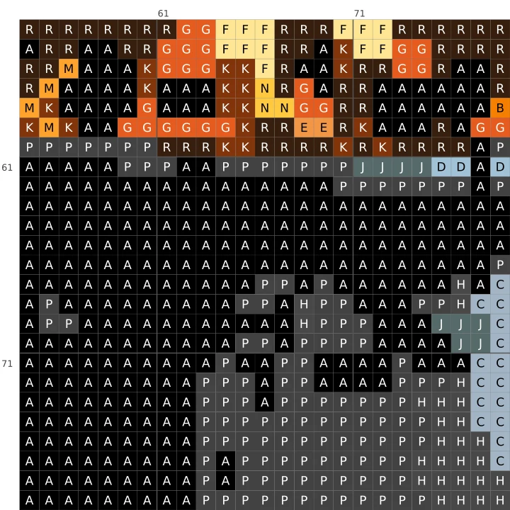 Detail of the Witch's Cauldron cross stitch chart, showing symbols and DMC colours